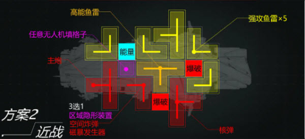 光辉云雀级近战群辅武器装配示意图