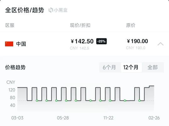 等等黨又輸了！GTA5或永久漲價！