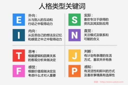 mbti官網版免費版
