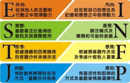 mbti官網版免費版